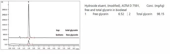 Metrohm Metrosep Carb 2 - 150/4.0 IC kolony