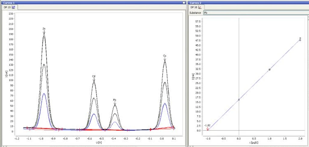 Metrohm: Ovládání systému Metrohm Professional VA pomocí softwaru viva