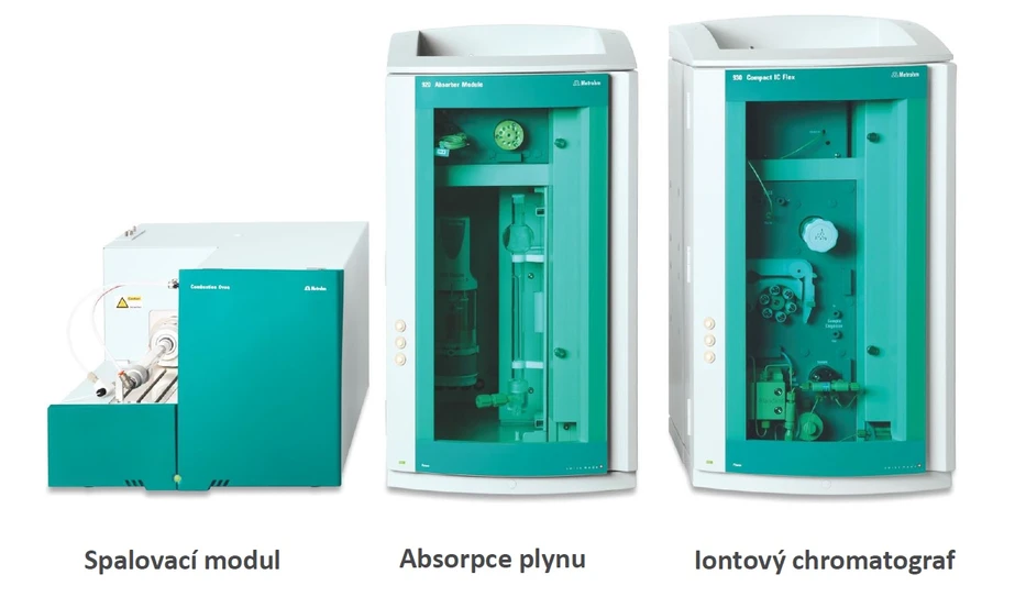 Metrohm: Spalovací iontová chromatografie