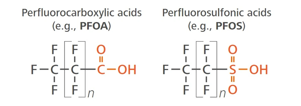 Metrohm: Struktura vybraných PFAS látek: PFOA a PFOS