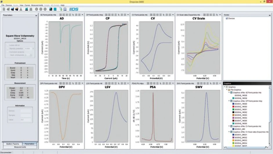 Metrohm: Dokonalá synchronizace a zobrazení v reálném čase - to je Metrohm software DropView