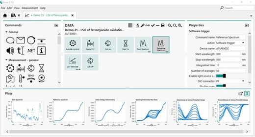 Metrohm vícekanálové potenciostaty / galvanostaty