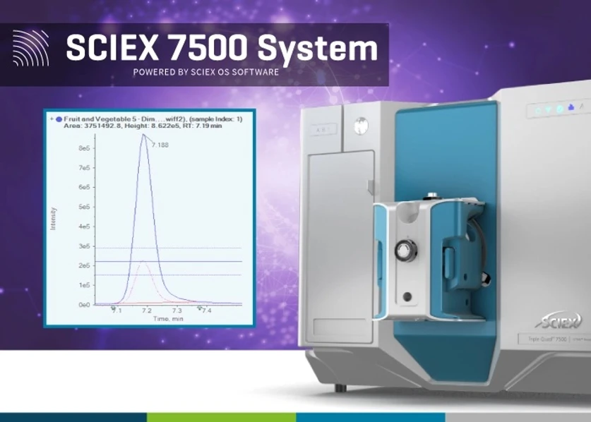 New Food magazine: What can sensitivity give you other than lower LOQs?