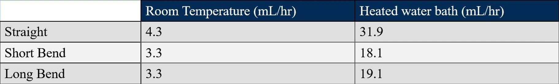 Organomation: Vliv velikosti jehly a průtoku na rychlost odpařování rozpouštědla
