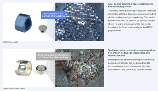 Phenomenex Preparativní LC kolony Axia