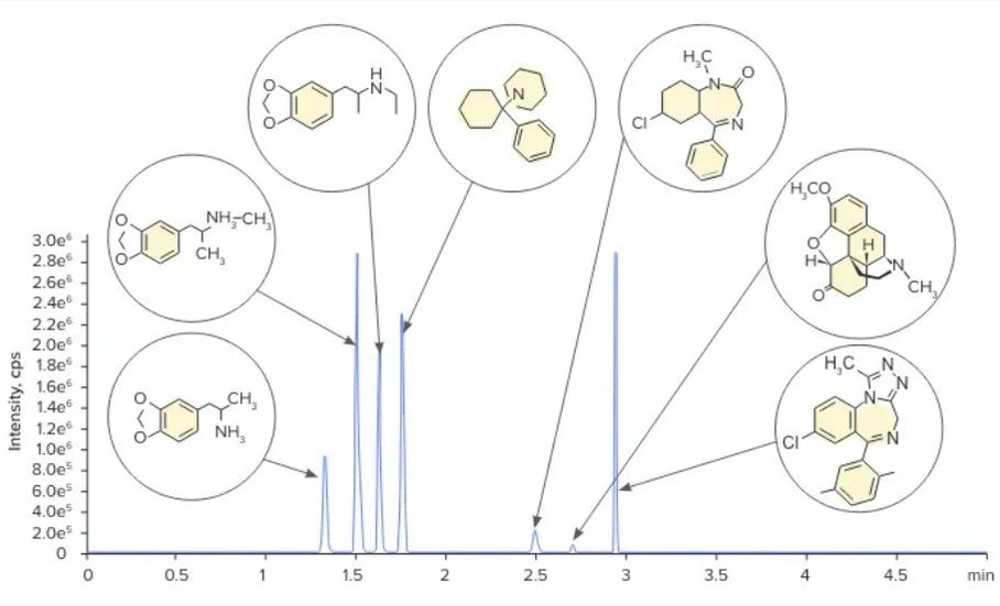 Phenomenex: Kinetex Core-Shell Bifenyl - Aromatická selektivita