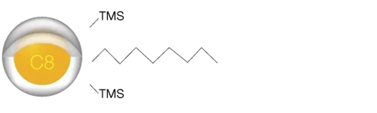 Phenomenex: HPLC kolona Kinetex Core-Shell C8