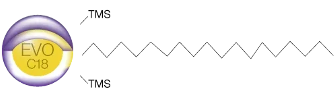 Phenomenex: HPLC kolona Kinetex EVO C18 Core-shell