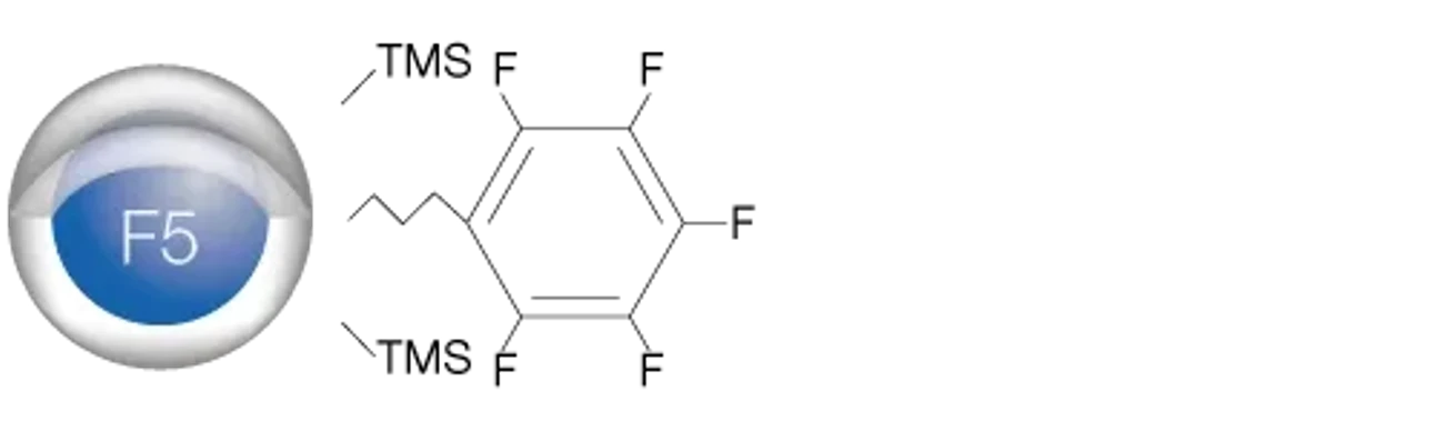 Phenomenex: HPLC kolona Kinetex F5 Core-Shell
