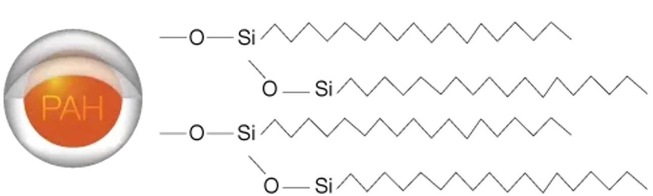 Phenomenex: HPLC kolona Kinetex PAH Core-Shell