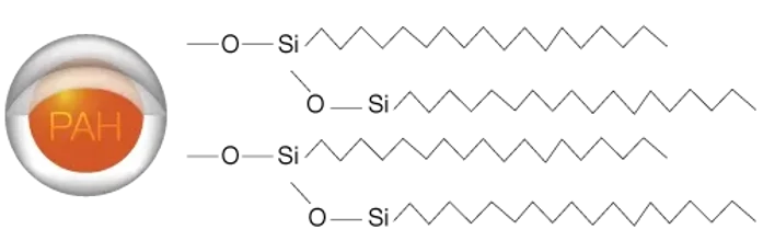 Phenomenex Kinetex PAH Core-Shell kolony