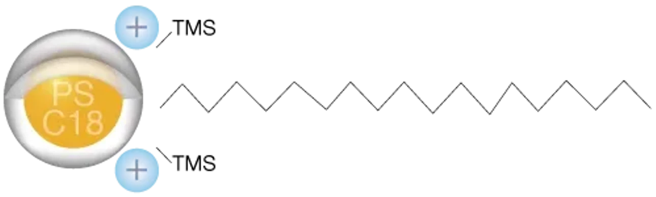 Phenomenex: Kolona Kinetex PS C18 Core-Shell