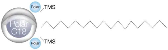 Phenomenex Kinetex Core-Shell polární C18 LC kolony