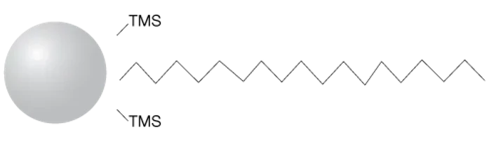 Phenomenex Luna C18(2) HPLC preparativní kolony
