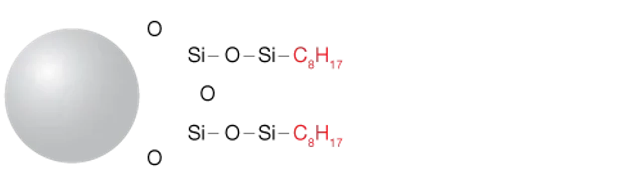Phenomenex: Kolona Luna C8(2) HPLC