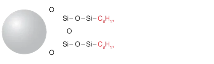 Phenomenex Luna C8(2) HPLC preparativní kolony