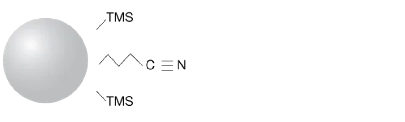 Phenomenex: Kolona Luna CN HPLC