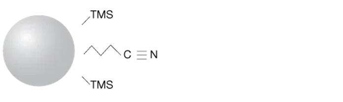 Phenomenex Luna CN HPLC kolony