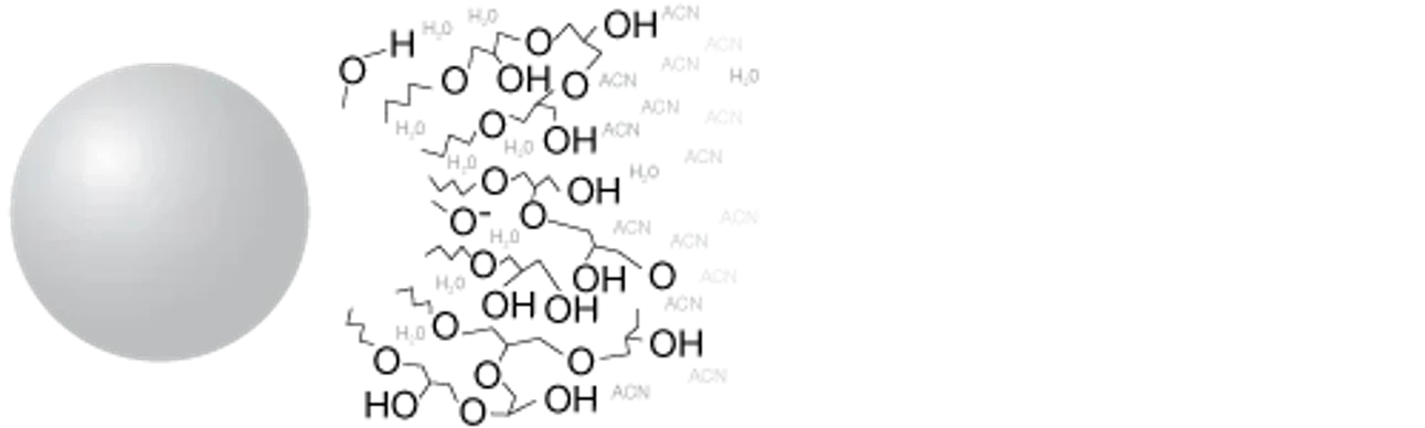 Phenomenex: Kolona Luna HILIC HPLC