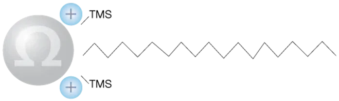 Phenomenex Luna Omega PS C18 HPLC kolony
