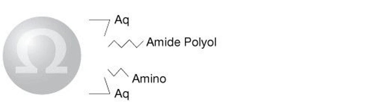 Phenomenex: Kolona Luna Omega Sugar