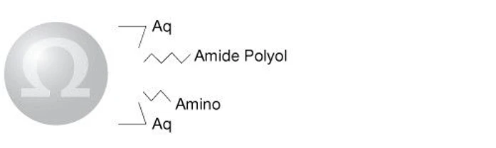 Phenomenex Luna Omega SUGAR HPLC kolony