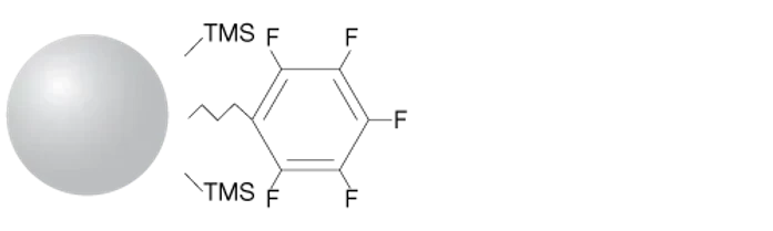 Phenomenex Luna PFP(2) HPLC kolony
