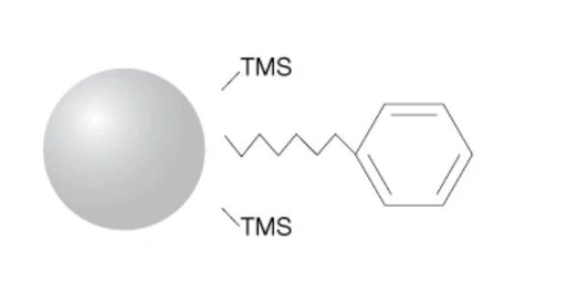 Phenomenex Luna fenyl-hexyl HPLC kolony