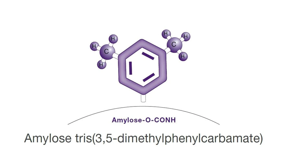 Phenomenex: Lux Amylose-1 chirální HPLC kolony