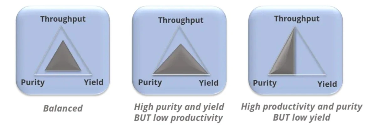 Phenomenex: Část 1 - Optimalizace separace