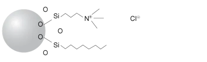 Phenomenex Strata Screen-A Extrakce na pevné fázi (SPE)