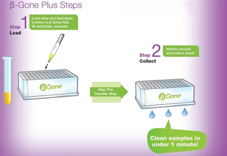 Phenomenex β-Gone β-Glucuronidase Removal 96 jamkové destičky a kolonky