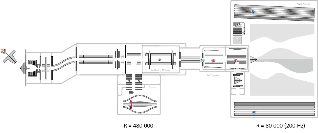 Pragolab: Konstrukce hmotnostního spektrometru Thermo Orbitrap Astral