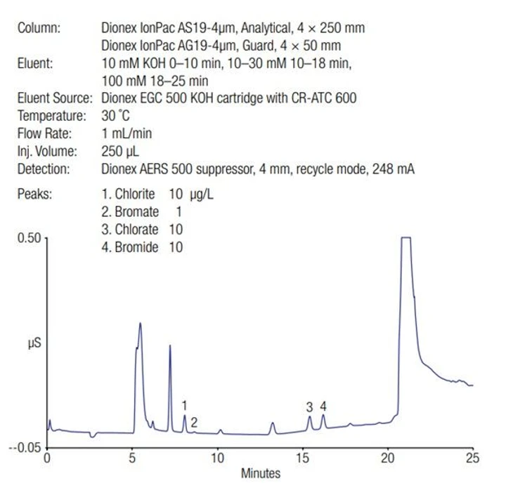 Pragolab: Obr. 3 - Separace vedlejších produktů dezinfekce a bromidů na úrovni požadavků současné legislativy (µg-l) pomocí kolony Dionex IonPac AS19 4-µm