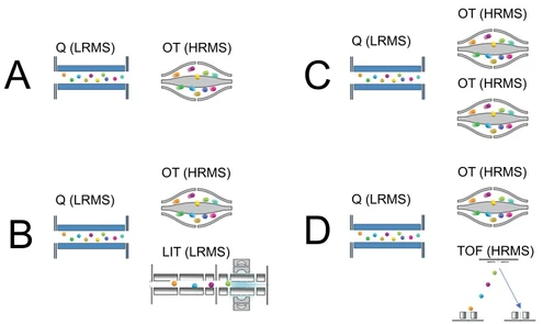 Orbitrap Astral - hvězdný hmotnostní spektrometr