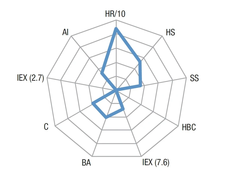 Pragolab: UHPLC kolony Accucore Vanquish mají optimální retence pro nepolární analyty. Výborná kombinace rychlosti a kvality separace.