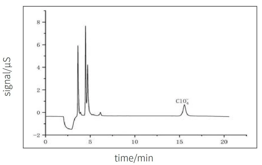 SHINE CIC-D120+ iontový chromatograf: Stanovení perchlorátu v pitné vodě