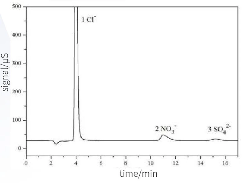 SHINE CIC-D120+ iontový chromatograf: Analýza aniontů v odpadních vodách po těžbě ropy