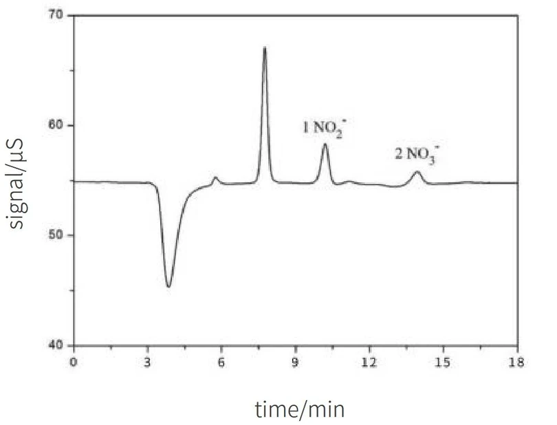 SHINE CIC-D160+ jednokanálový iontový chromatograf: Stanovení dusičnanů a dusitanů v potravinách