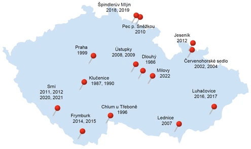 Škola hmotnostní spektrometrie v zrcadle času (1/3)