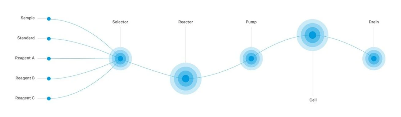 ISTRAN PCA2 Přenosný Coulometrický analyzátor