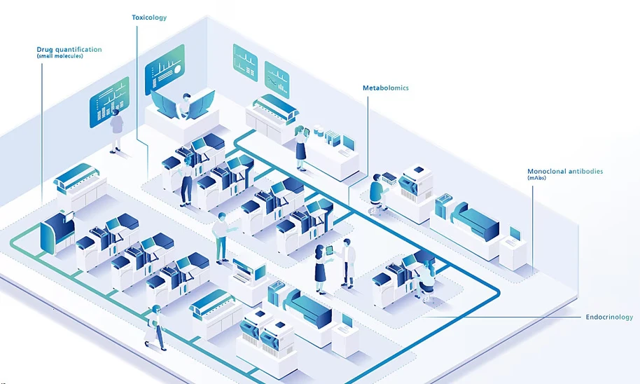 Shimadzu: Inovace laboratoře