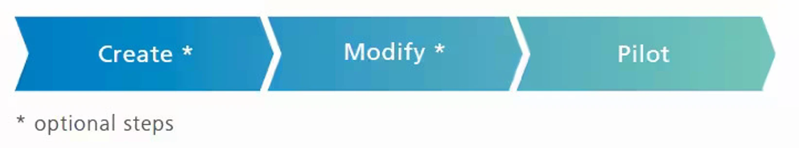 Shimadzu: Intuitivní design