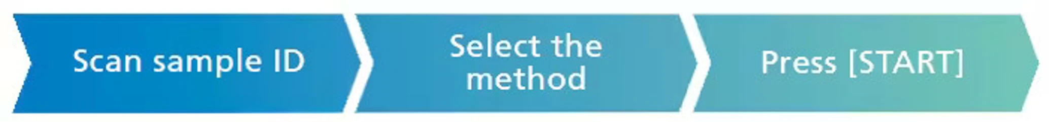 Shimadzu: Jednoduché kroky pro rychlé zahájení analýzy