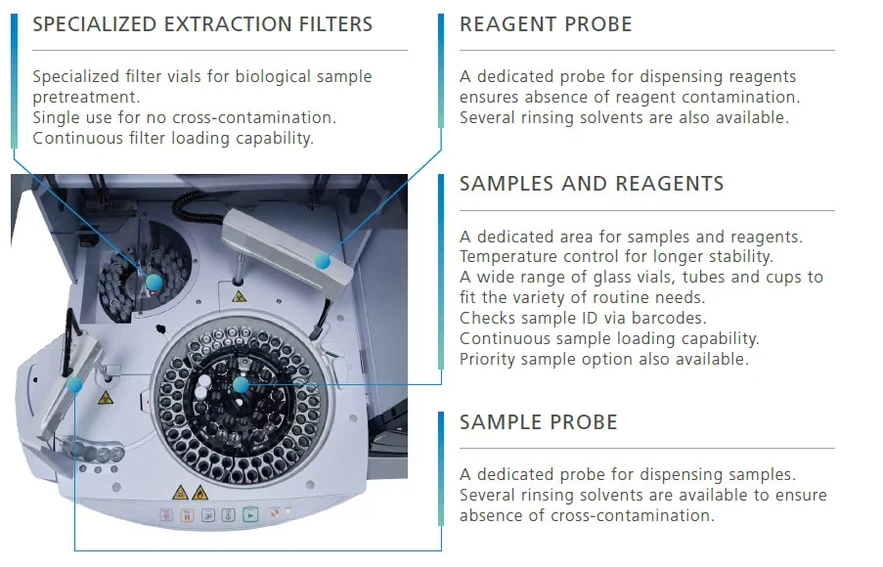 Shimadzu: Snížení pracovní zátěže obsluhy