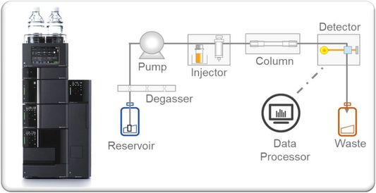 Shimadzu HPLC Blog: Anatomie HPLC instrumentace | LabRulez LCMS