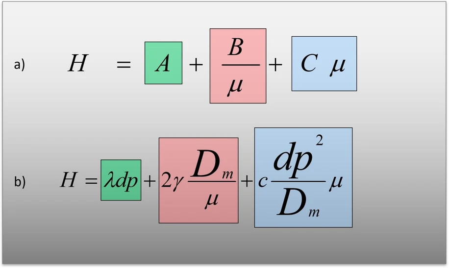 Shimadzu HPLC Blog: Obrázek 3 - Van Deemterova rovnice a) A, B a C jsou jako konstanty, které jsou ovlivněny náplní kolony a lineární rychlostí mobilní fáze zobrazenou v bodě b)