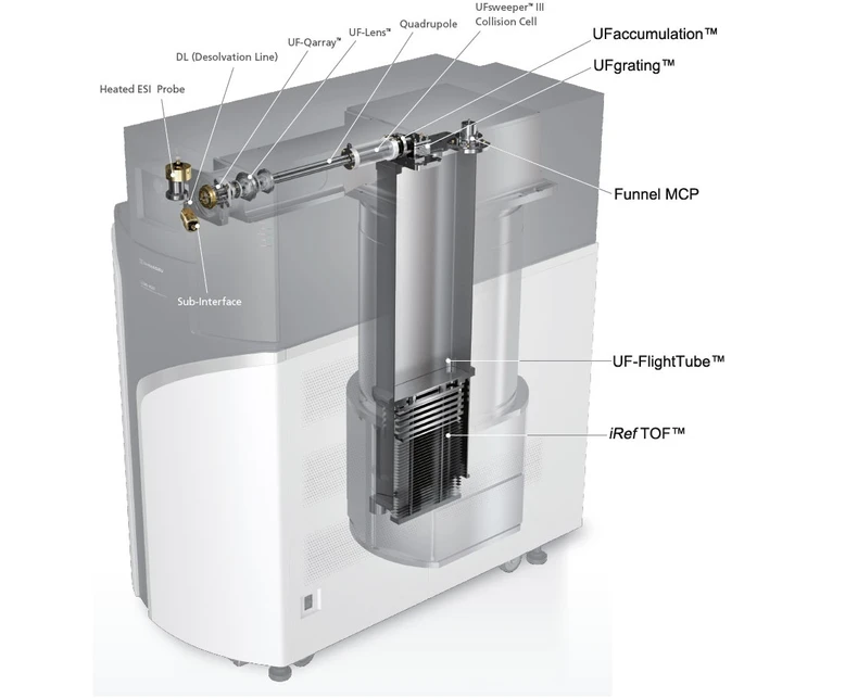 Shimadzu: LCMS-9030 Q-TOF - Nové technologie