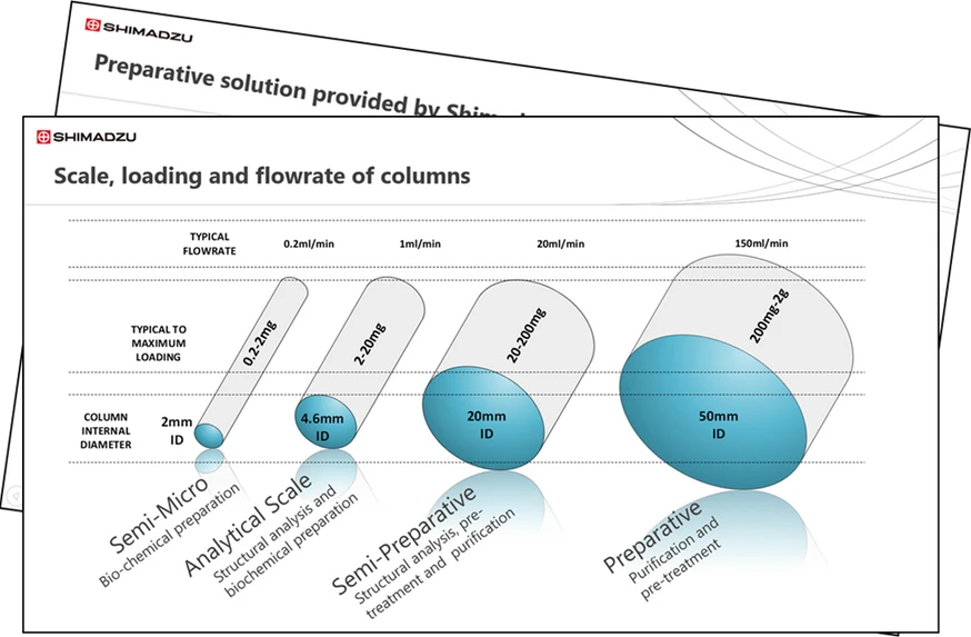 Shimadzu: LC Purification Series - Session 3: Semi-Preparative and other LC Purification Techniques