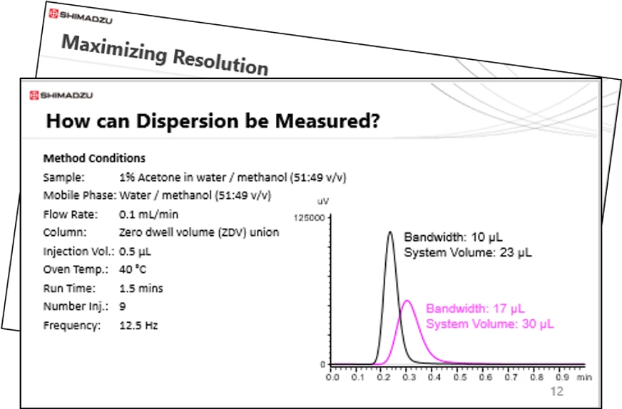 Shimadzu: LC Theory & Key Principles - Session 4: Resolution Equation - Applying the Theory in Practice